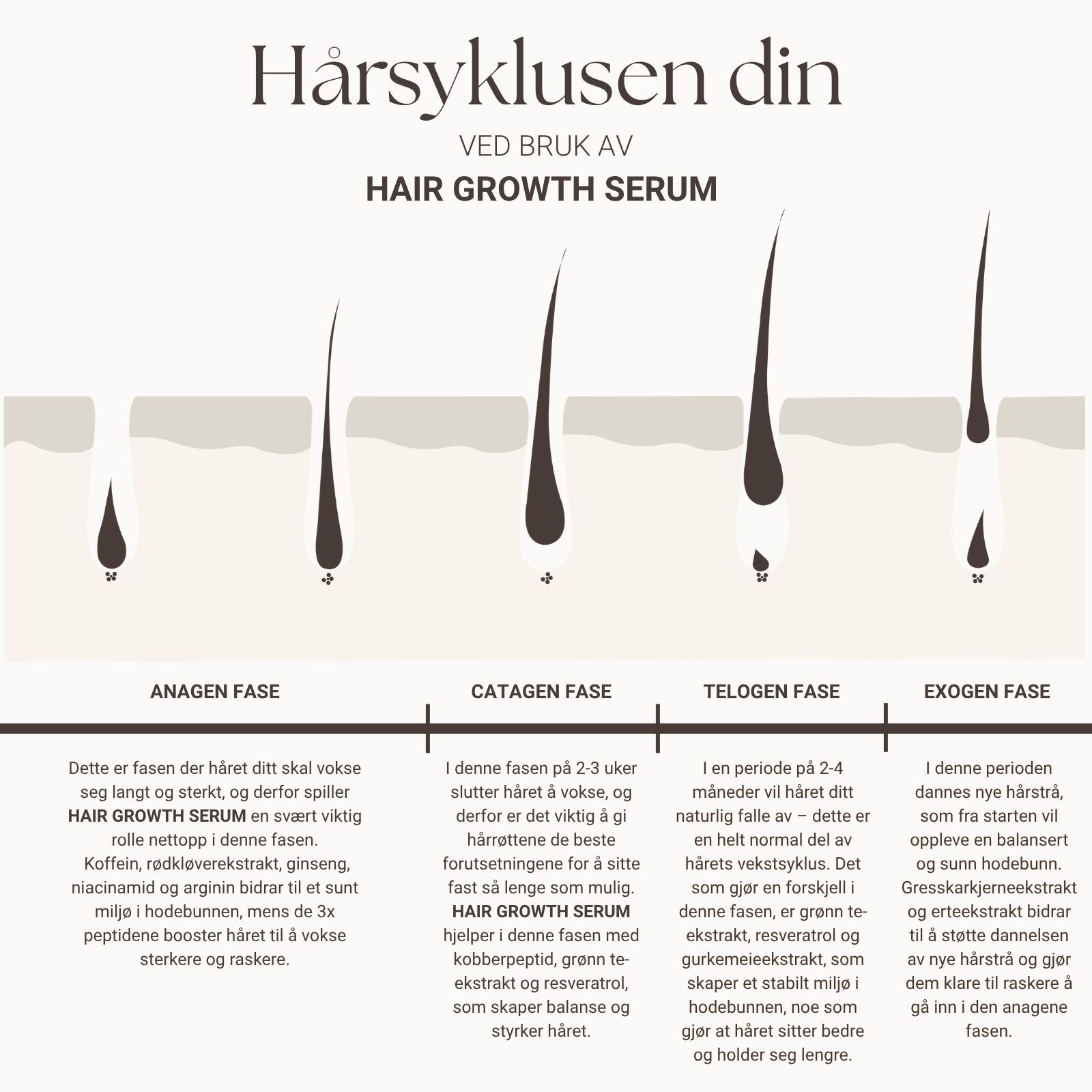 HAIR GROWTH SERUM WITH SANZI GROWTH COMPLEX™